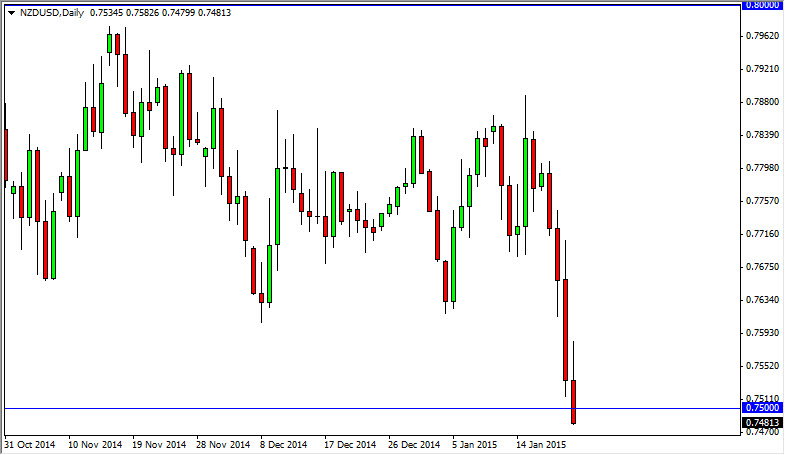 NZDUSD NZDUSD 12315